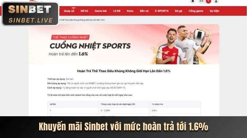Hướng dẫn nhận khuyến mãi 88vin
